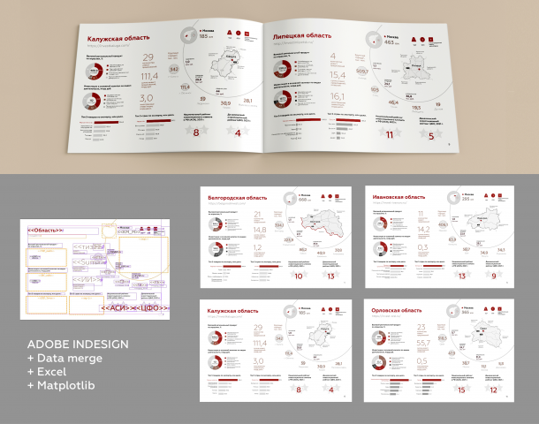 Карточка региона