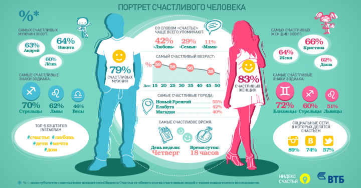 инфографика