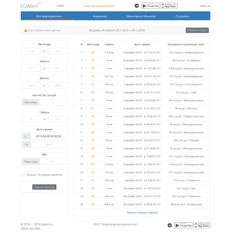 Сайт Сейсмологического Центра. Реализован на Vue.JS