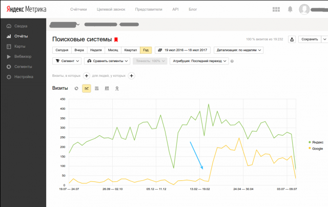 Вывод сайта из под фильтра Google Panda