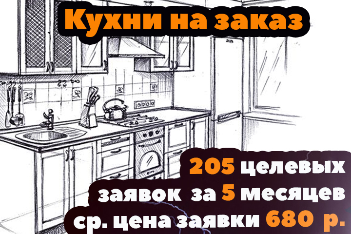 Как получить 205 заявок за 5 месяцев в нише «Кухни на заказ»?