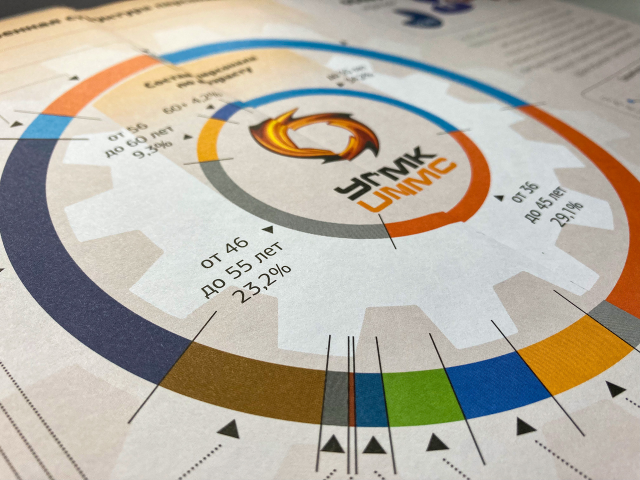 Книга «УГМК - Действующие лица»