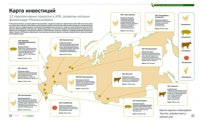 Инфографика в журнал