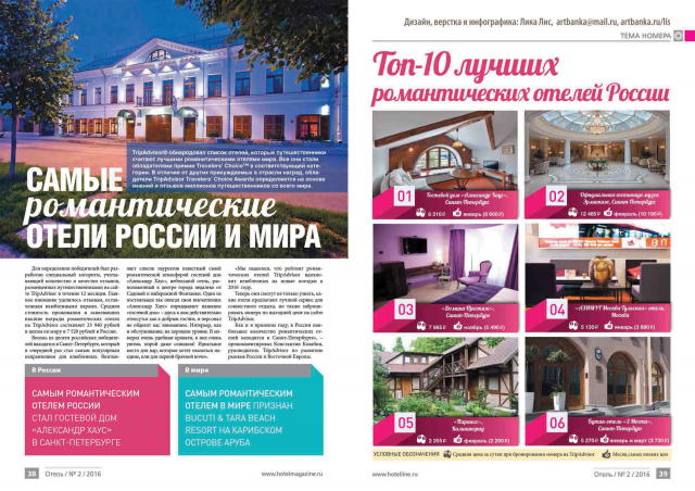 Инфографика в журнал "Отель"