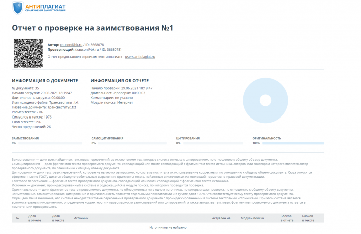 Написание уникального текста