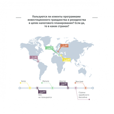Инфографика