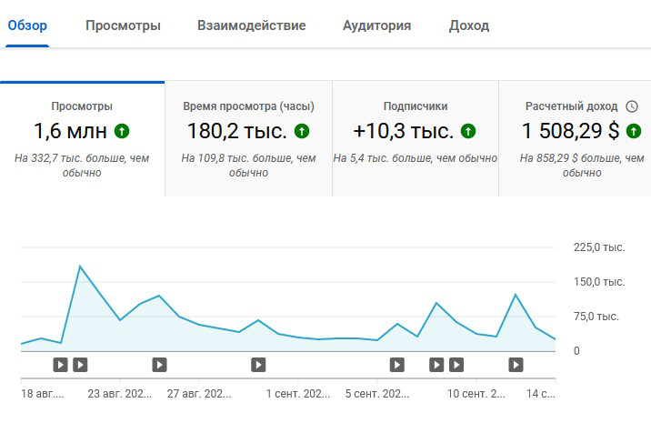    YouTube -   