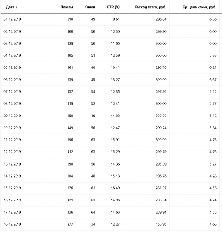 Реклама вакансии для колл-центра Орёл