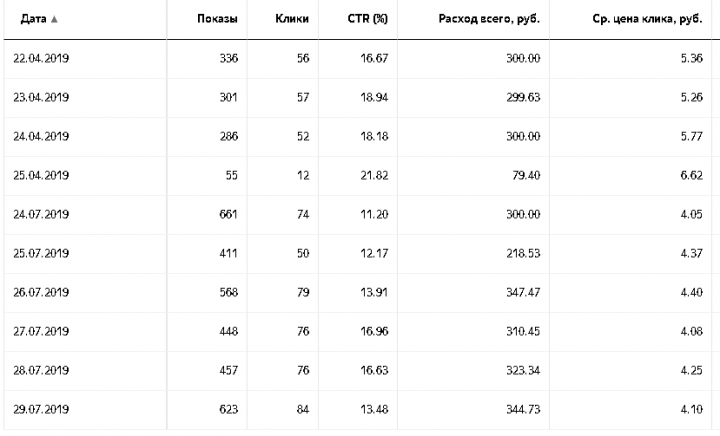 Продвижение вакансии Липецк