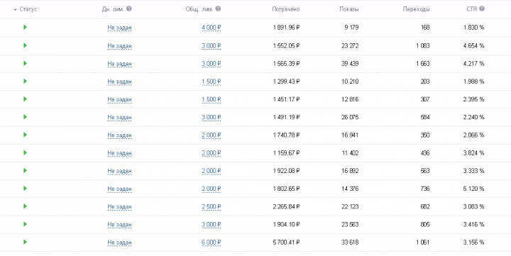 Таргетированная реклама ВК