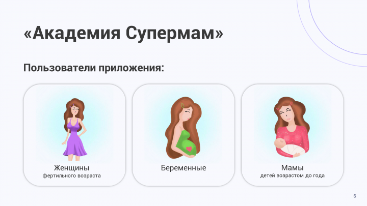 Презентация мобильного приложения