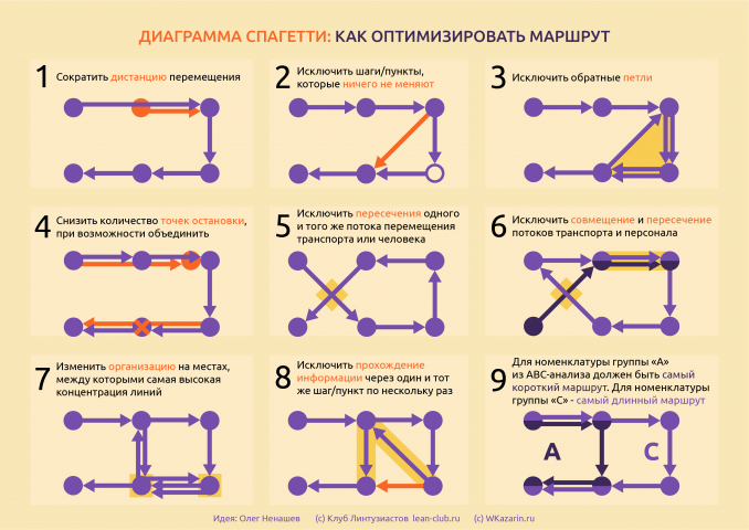 Инфографика по диаграмме спагетти
