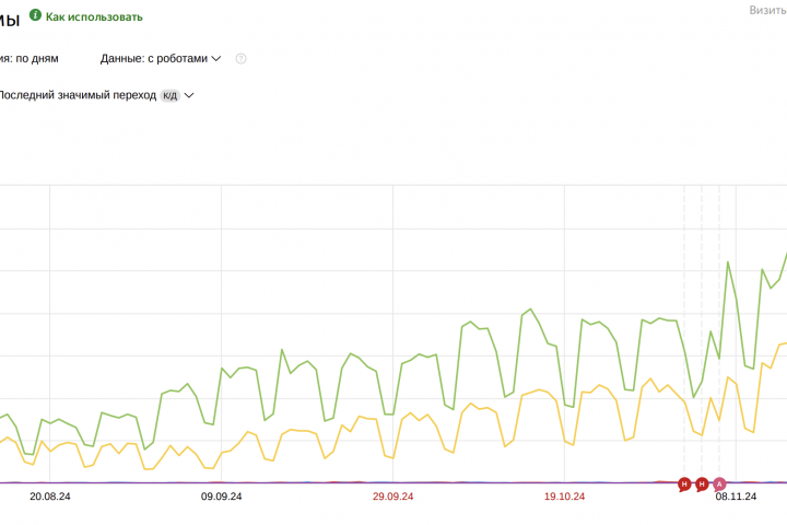 Комплексное SEO-продвижение