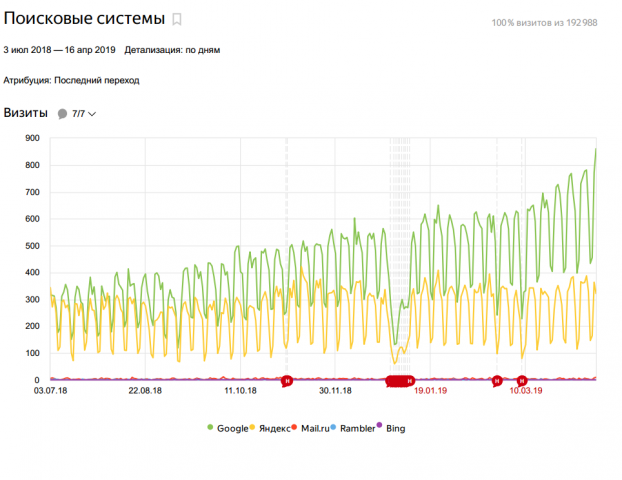 Интернет-магазин Электродвигателей