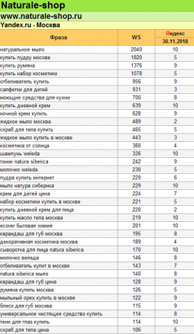 Магазин Эко-косметики
