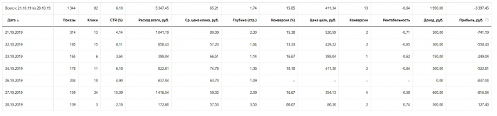 РОО - Питер без наркотиков - Яндекс.Директ