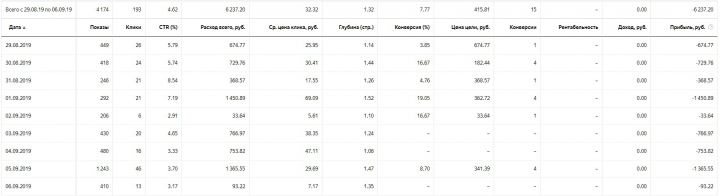 Скорая наркологическая помощь - Яндекс.Директ