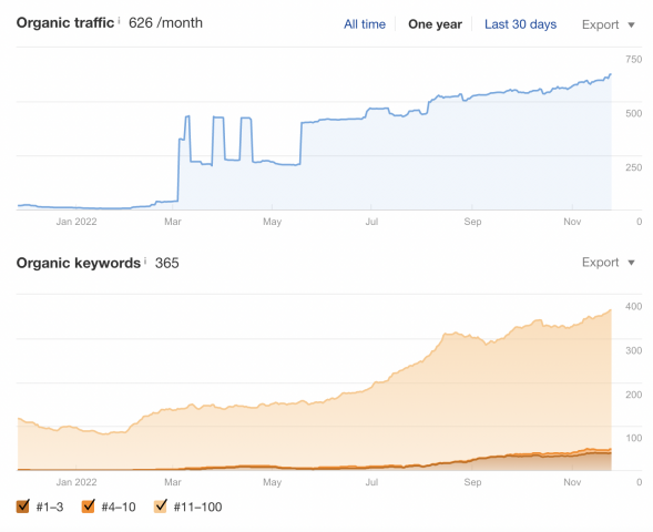 Продвижение Сайта Фотографа В Дубае