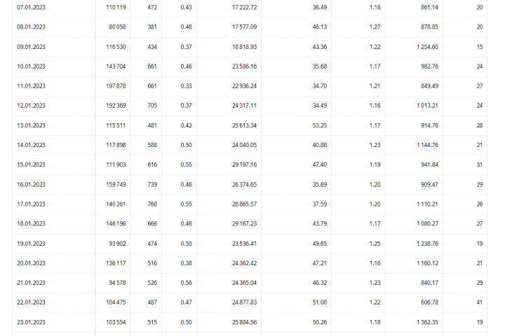 Реклама для сервисного центра