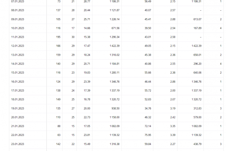 Экскурсионные туры в Шерегеш