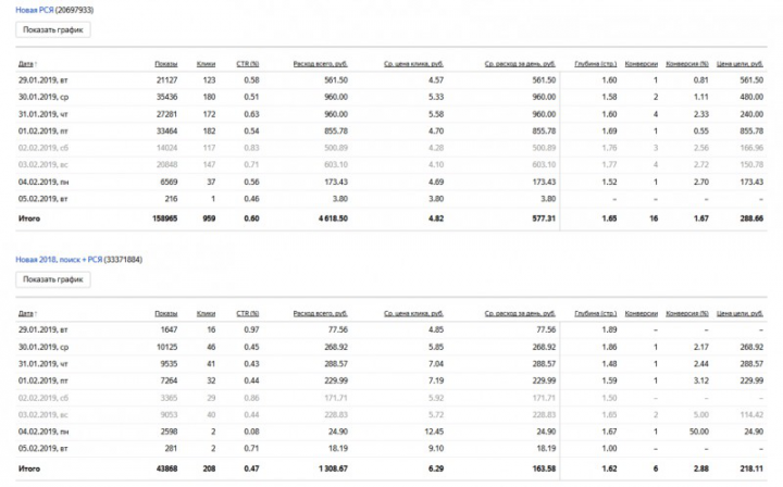 Рекламная кампания для сайта турагентства