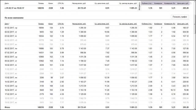 Сайт по продаже туров на курорт Белокуриха