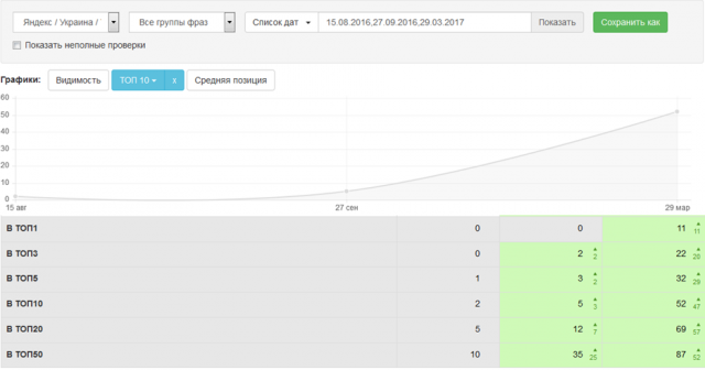 SEO для интернет-магазина люстр и светильников