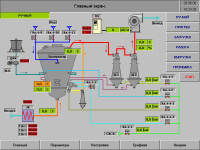 АСУТП гранулятора.