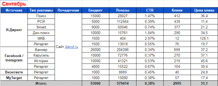 Контекстная реклама Яндекс для интернет-магазина