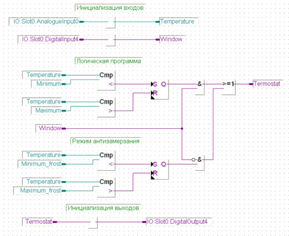 Программирование в Saia PG5® Fupla (Functional Block Diagram)