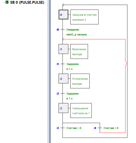 Программирование в Saia PG5® Graftec (Sequential Function Chart)