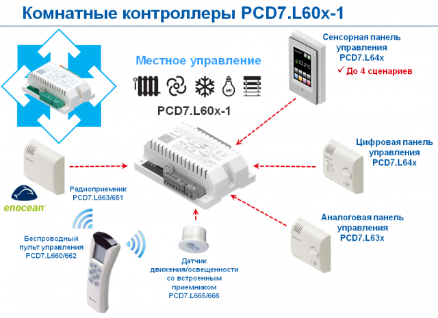 Конфигурирование комнатных контроллеров Saia PCD7.L6xx