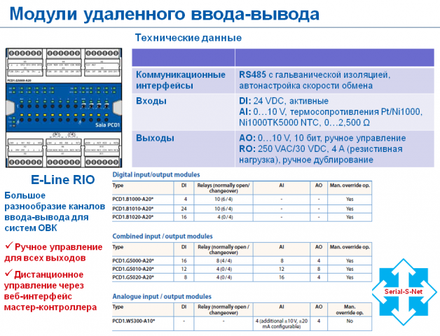 Программирование удаленных модулей Saia PCD1 E-Line