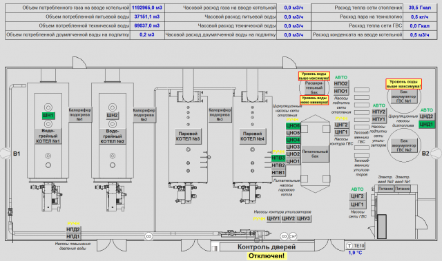 Диспетчеризация котельной металлургического завода