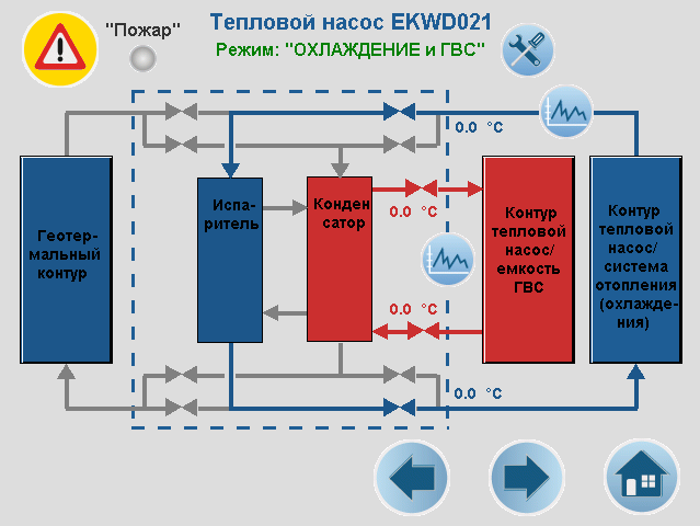 ИТП с тепловым насосом (Калининградская обл.)