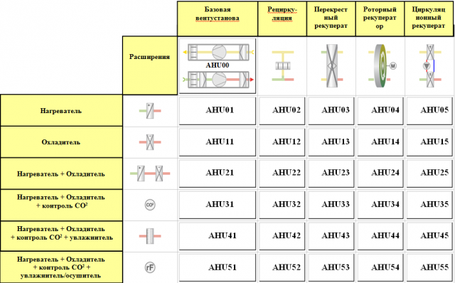 Автоматизация и диспетчеризация вентсистем