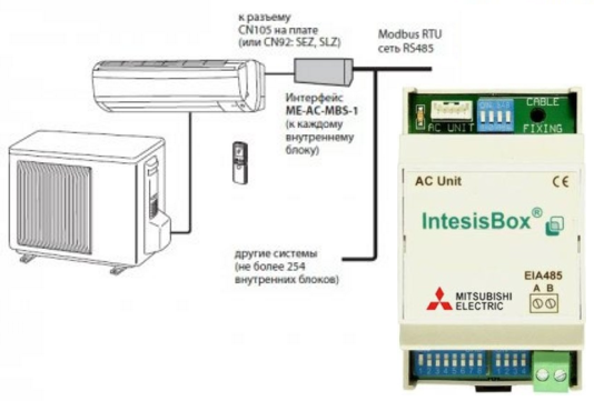 Подключение к кондиционерам через ME-AC-MBS по Modbus/RTU