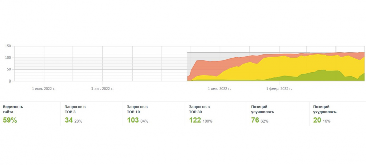 Интернет-магазин бытовой и компьютерной техники в Беаруси