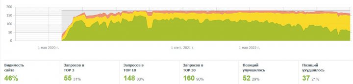 Услуги флексопечати этикеток любой сложности