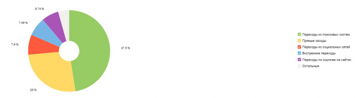 Интернет-магазин бытовой и компьютерной техники в Беларуси