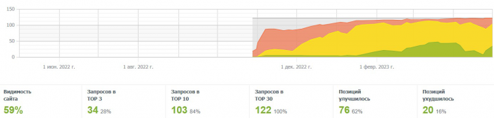 Интернет-магазин бытовой и компьютерной техники в Беларуси
