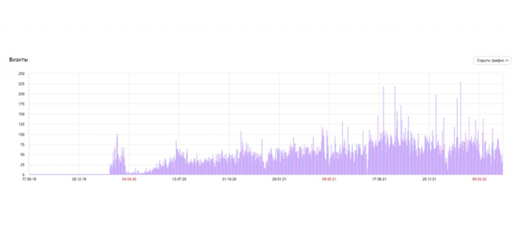 Студия татуажа в Краснодаре
