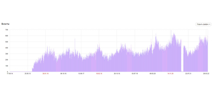 Интернет-магазин по продаже пневматического оружия в Краснодаре