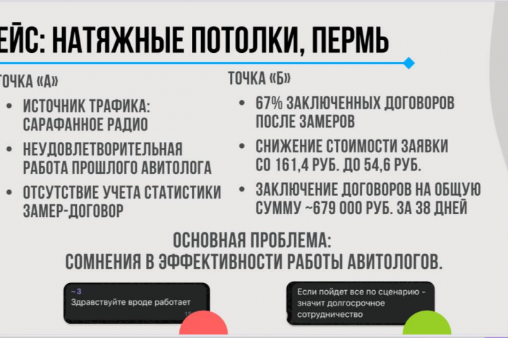Кейс: Натяжные потолки,  Пермь