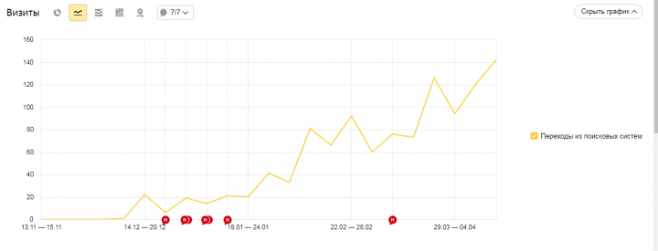 Интернет-магазин садовой техники