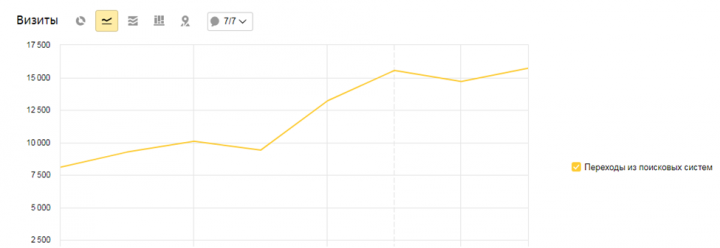 Сервис доставки еды