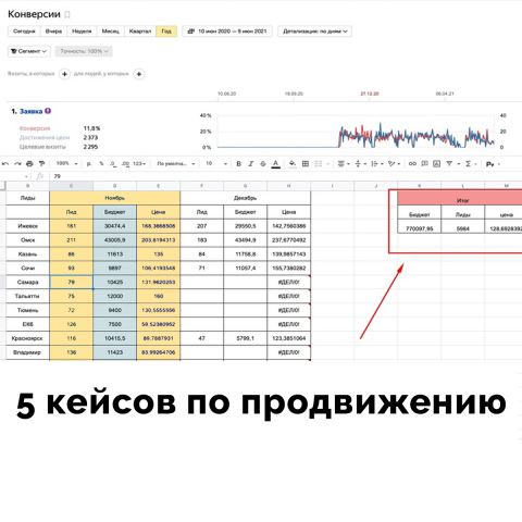 5 историй успеха моих клиентов