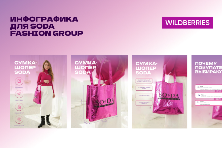 Инфографика ВБ для Soda Fashion Group