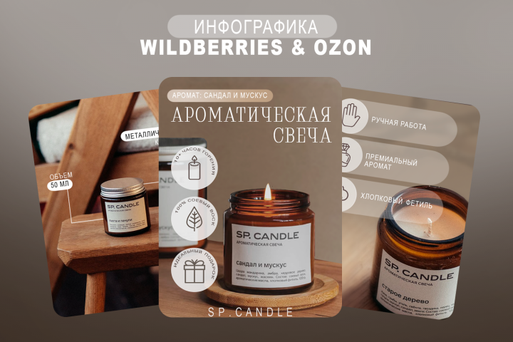Инфографика для маркетплейсов