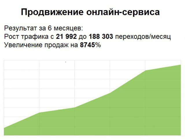 WOW-продвижение онлайн-сервиса